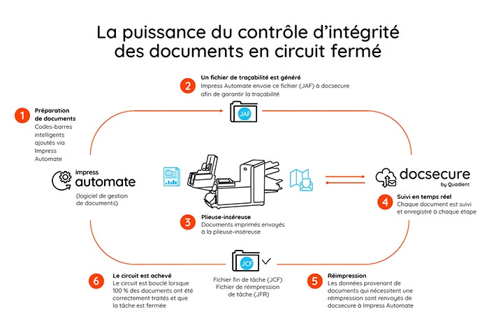 Docsecure infographic Fr-ca