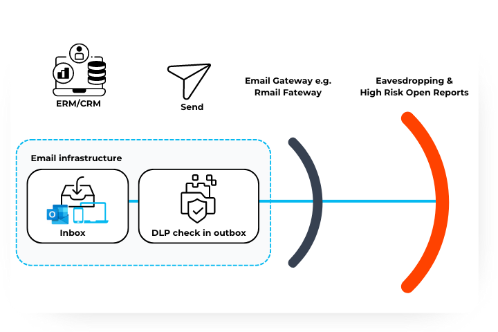 Email eavesdropping active tracking Email eavesdropping active tracking