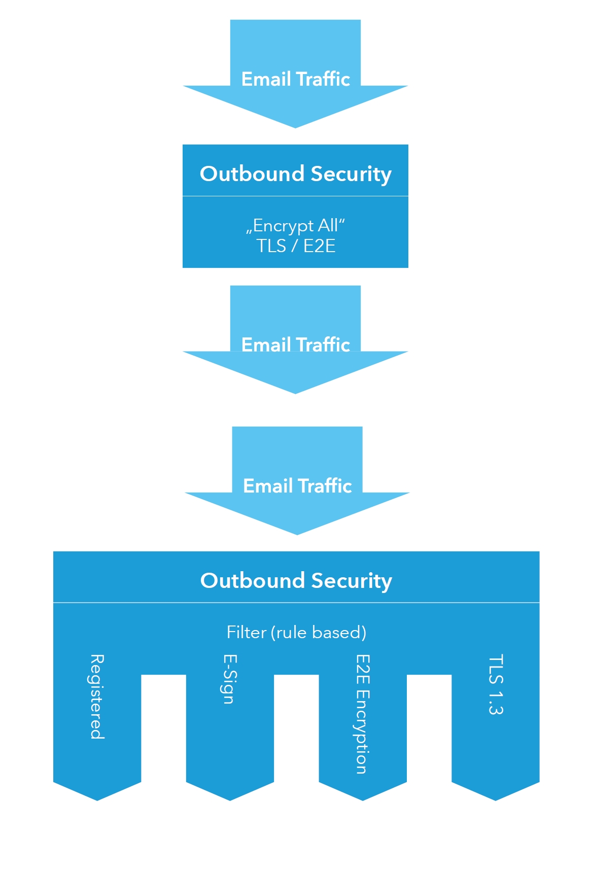 quadient rmail