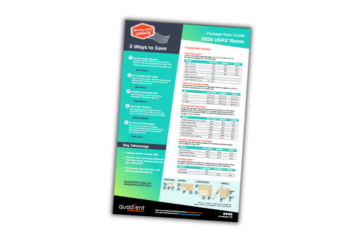 Current USPS Rate Guide