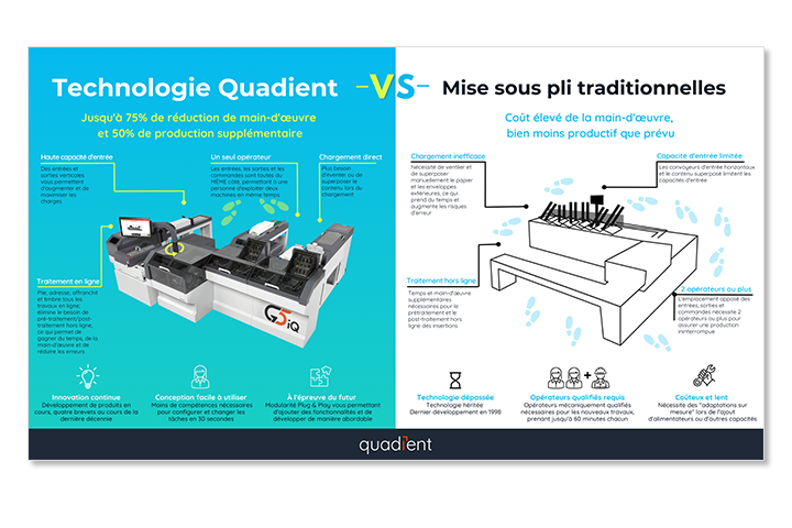 Infographie - Technologie Quadient VS machines de mise sous pli traditionnellesInfographie - Technologie Quadient VS machines de mise sous pli traditionnelles