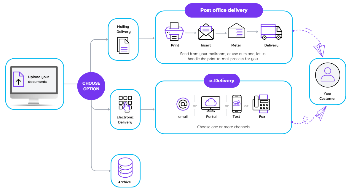 Delivery options