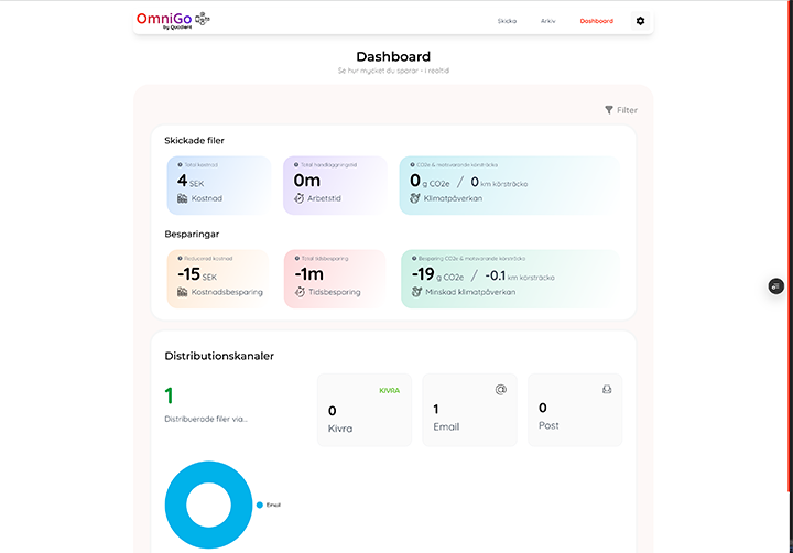 OmniGo Dashboard