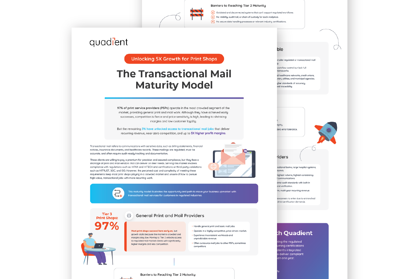 transactional mail maturity model 