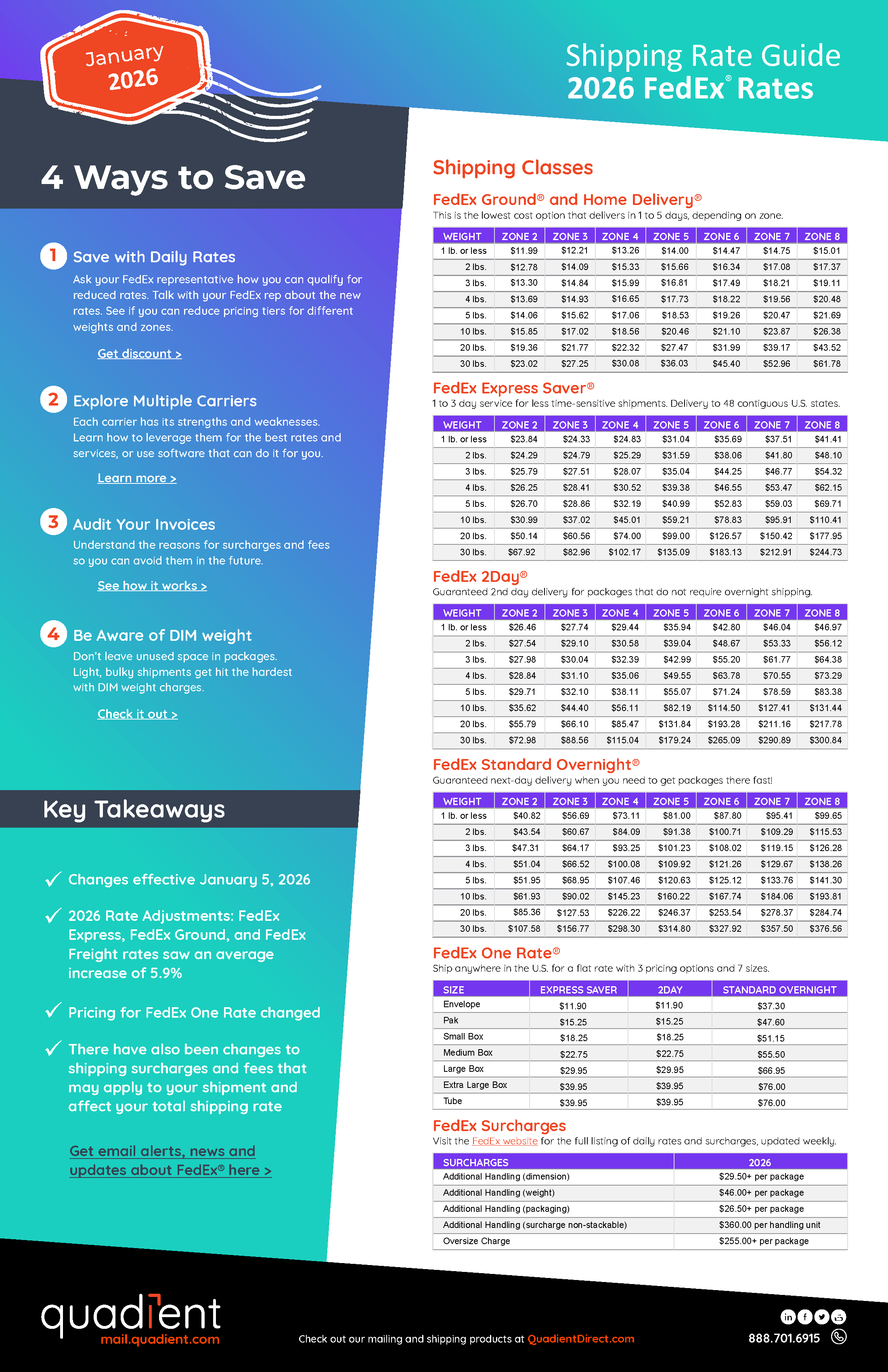 2026 UPS and FedEx Rate Guides
