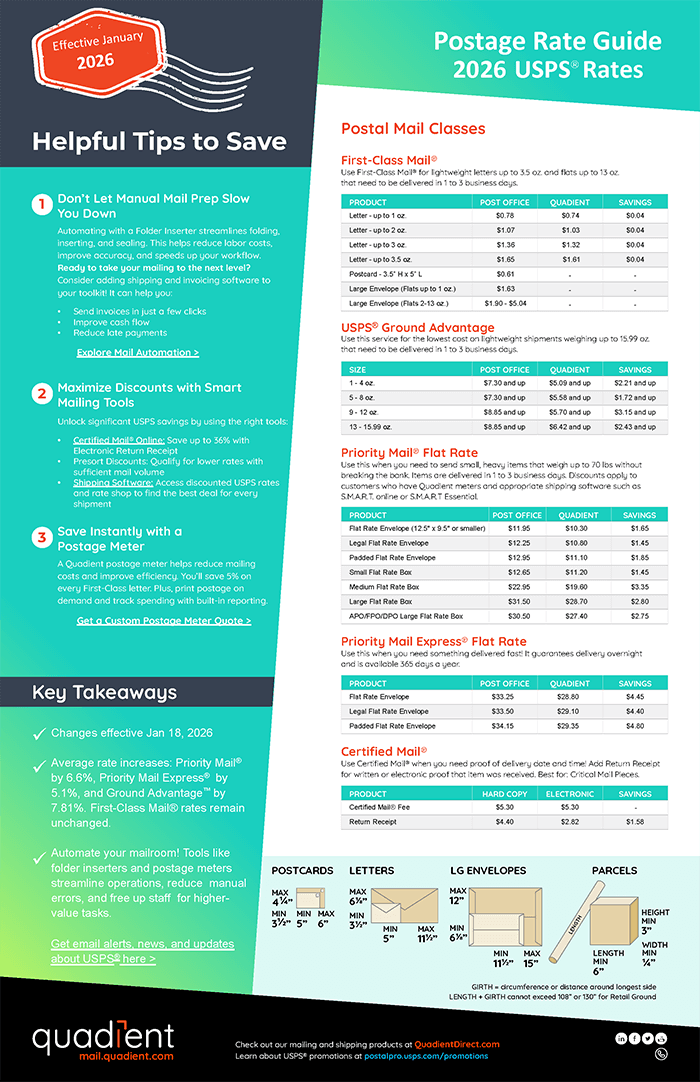 2026 USPS Rate Guide