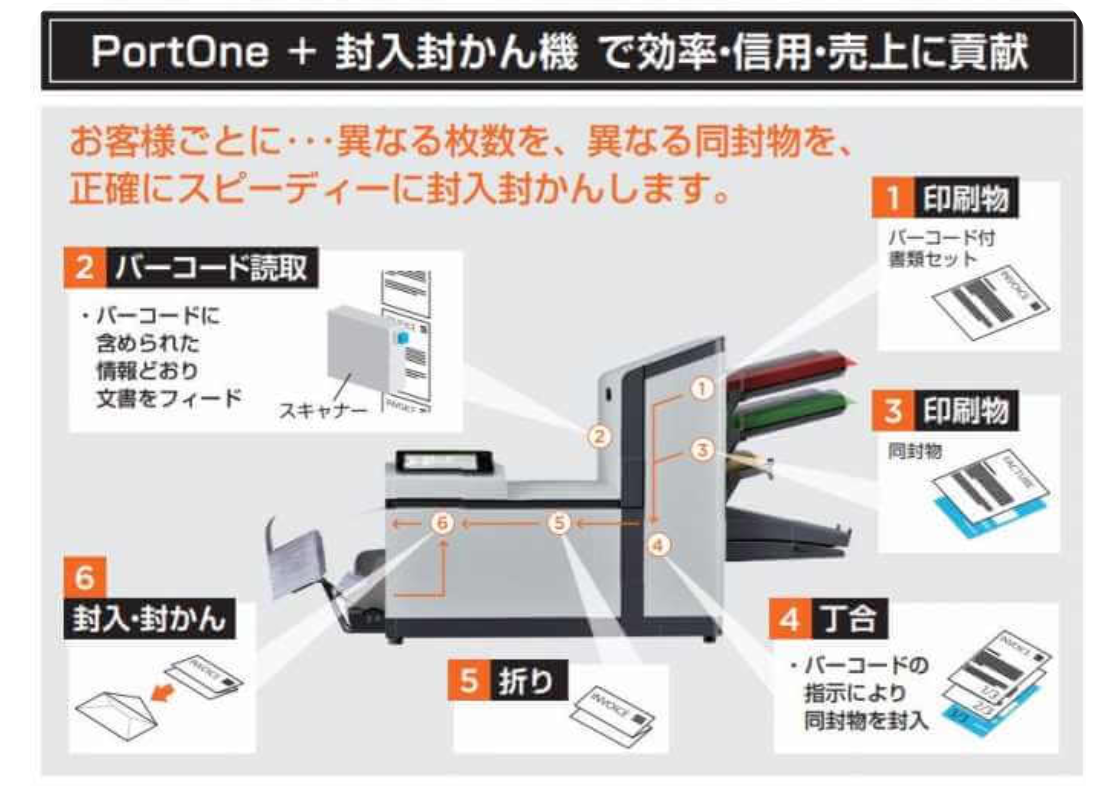 郵便管理ソフトウェア