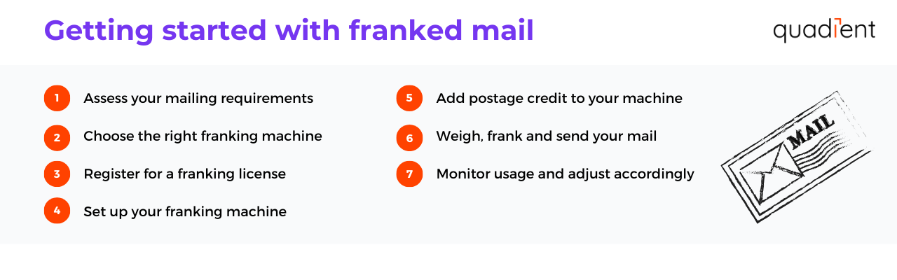 getting started with franked mail