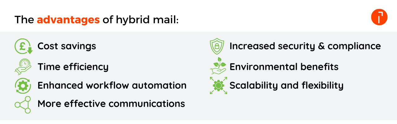 the advantages of hybrid mail