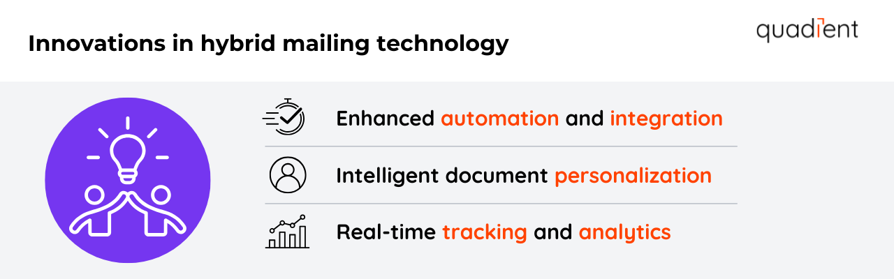 innovations in hybrid mailing technology
