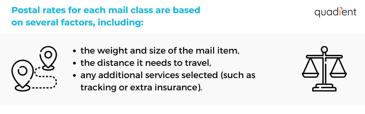 Factors affecting postal rates