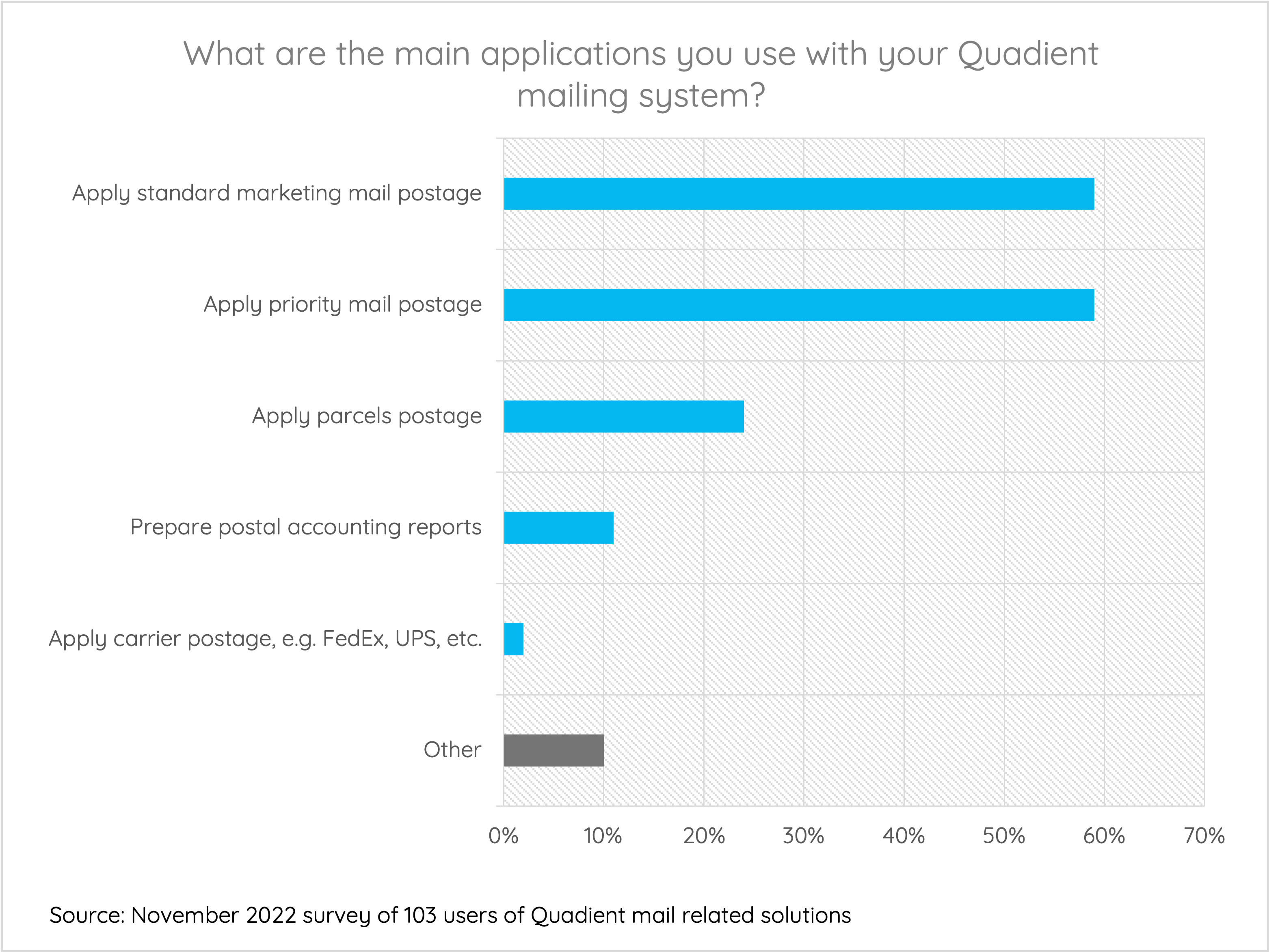 main-applications