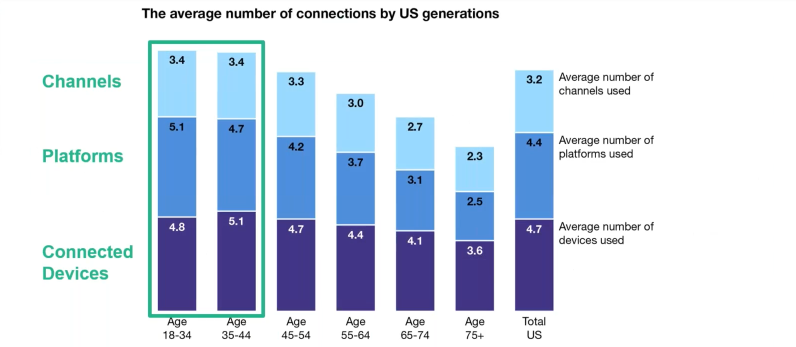 Forrester Research "The 3D Connected Consumer in 2020", July 2020 