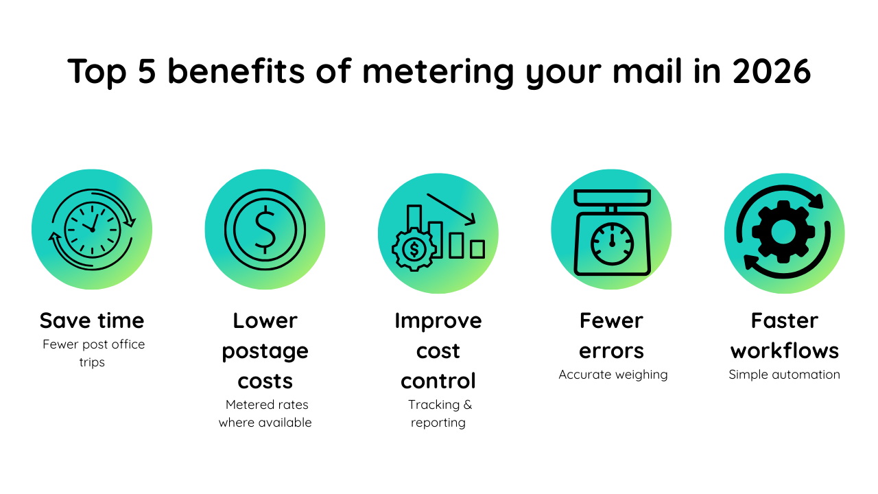 Top 5 benefits of metering your mail in 2026