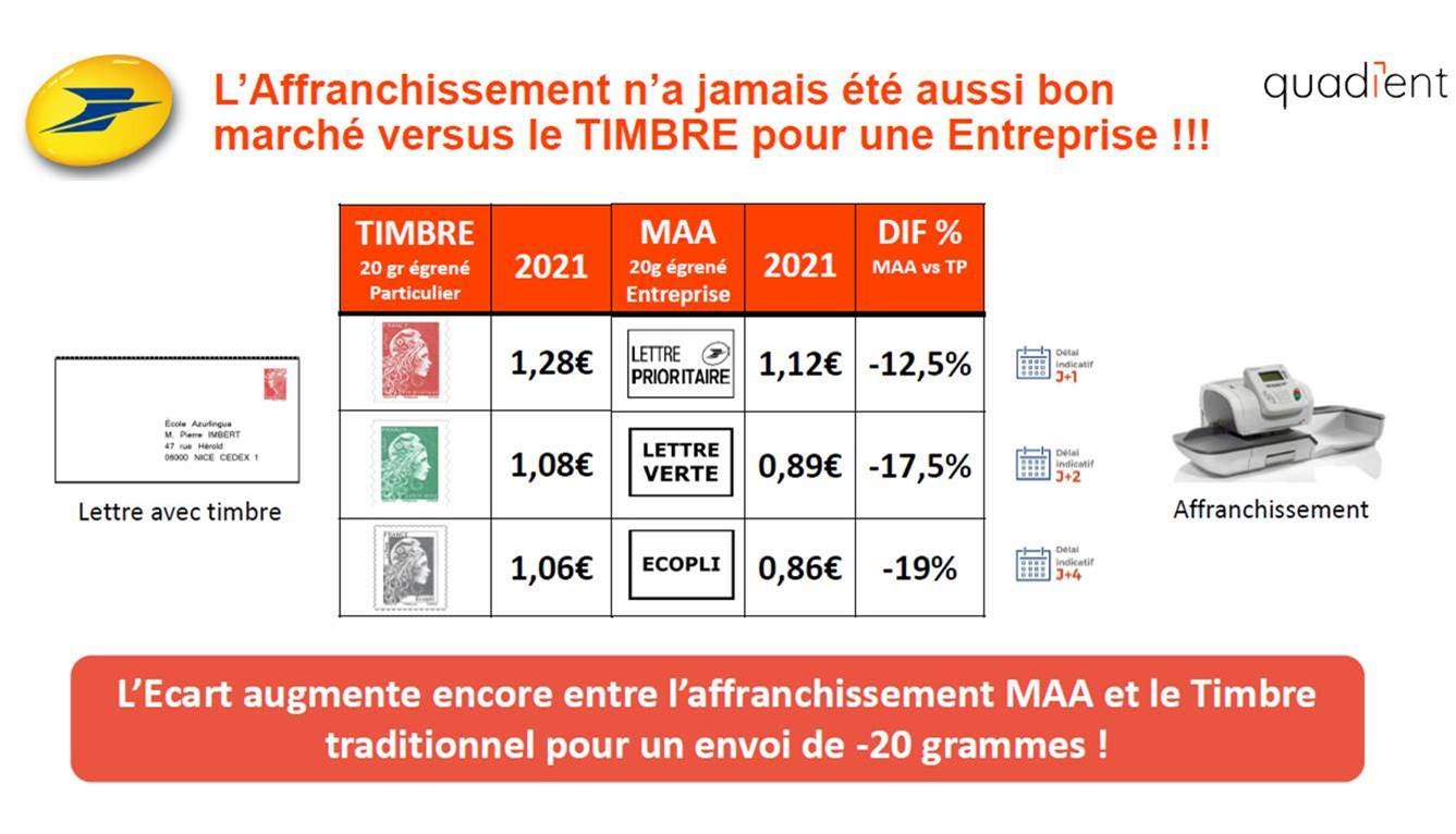 tarifs postaux machines à affranchir