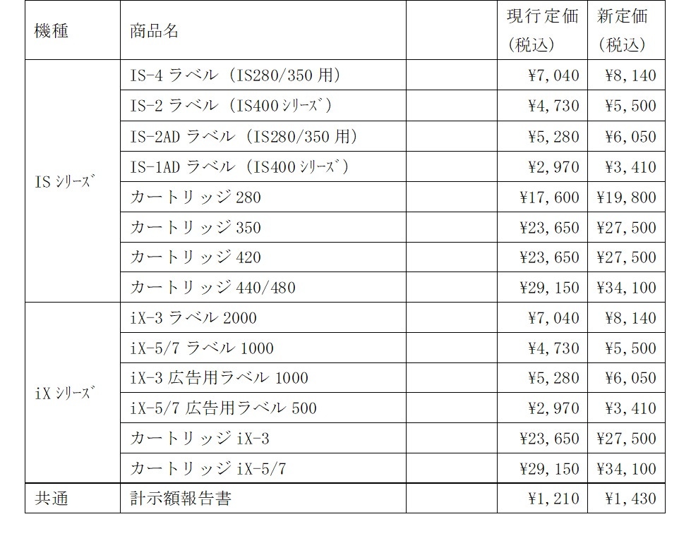 お値段変更済 消耗品価格改定のお知らせ | Quadient Mail Related Solutions