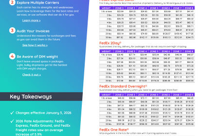 Postal Rates Routes Marking 2026 USPS® Postage Rate Guide | Quadient Mail Related Solutions